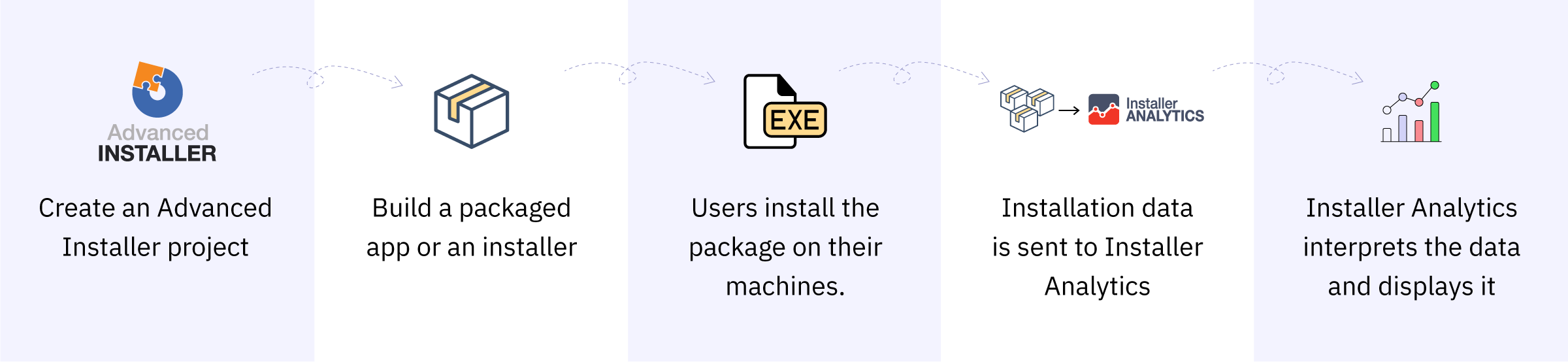 Installer Analytics Flow