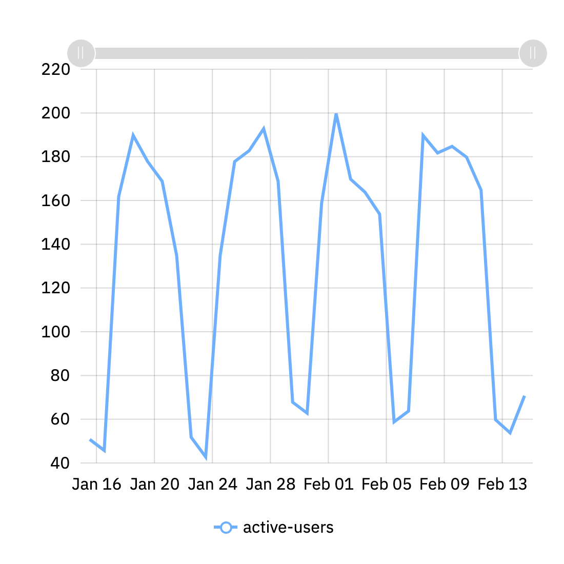 Installer Analytics