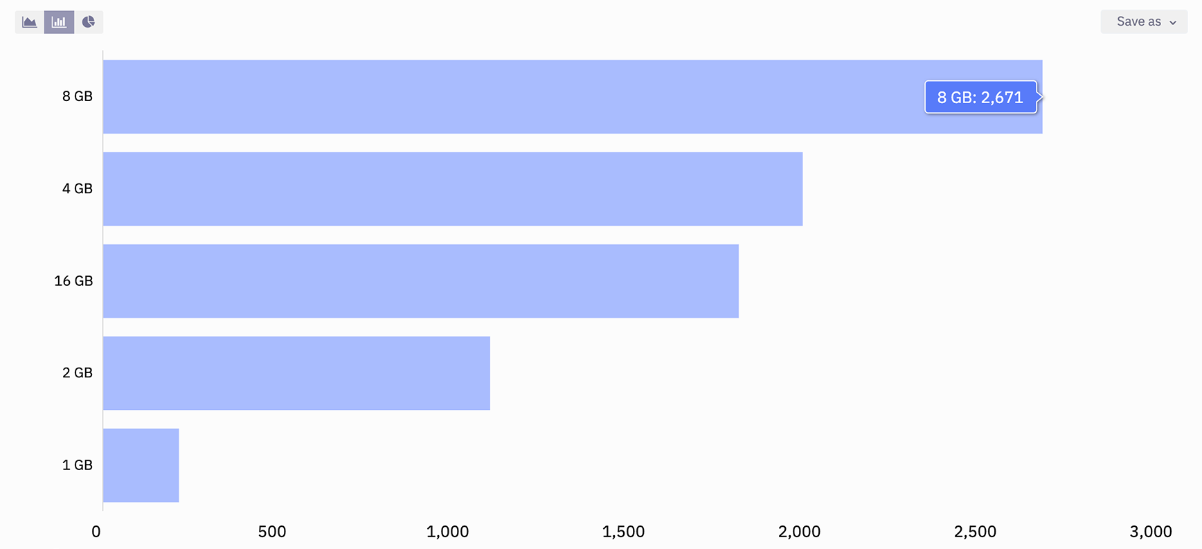 Installer Analytics