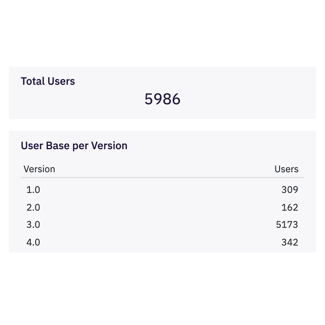 Installer Analytics